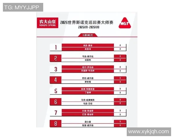 大师赛积分榜：上海网球队以74分领跑